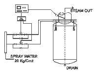 Desuperheating station