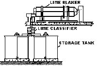 MOL Statation