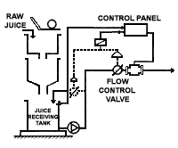 Juice Flow Stablisation System