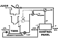 Juice Flow Stablization System